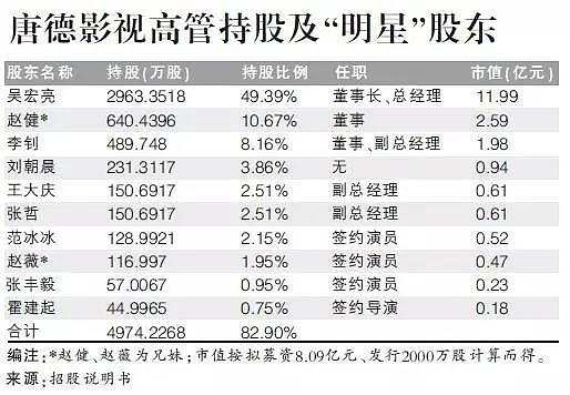 赵薇亲哥身价达10亿 曾被误当妹妹情人 - 2