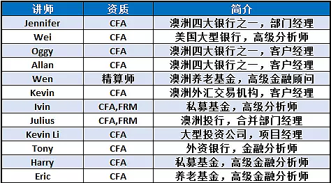 远程直播黑科技！金融导师精准定位 一举攻克CFA 秒杀重难点 快！狠！准！48小时逆袭通过CFA LEVEL 1！ - 9