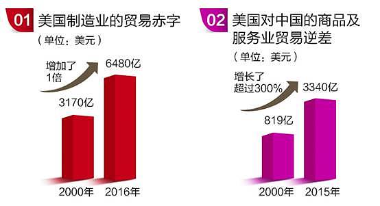 AETOS Capital Group：美贸易政策公布，反制中国主要靠它！ - 9