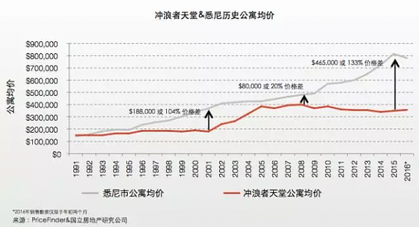 “万达王健林” “恒大许家印”告诉您2017年投资热点到底在哪里！ - 19