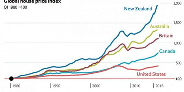 economist-global-house-price-index.jpg,0