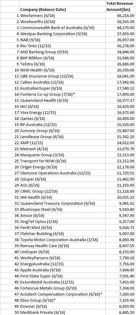 ibisworld-top-companies-50.jpg,0