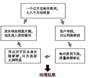 明星综艺片酬有多高?媒体:1亿制作费8千万给明星 - 4