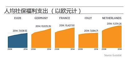 AETOS Capital Group：欧洲民粹主义抬头 谁最深受其害？ - 9