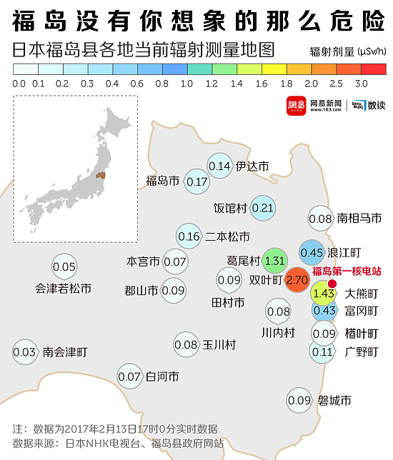 你没有看错：所有日本进口食品都是安全的 - 2