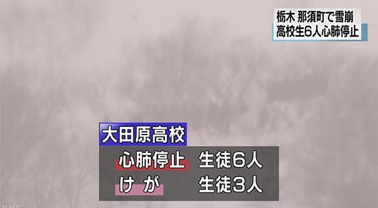 日本栃木县一滑雪场发生雪崩 6名高中生心肺停止 - 2