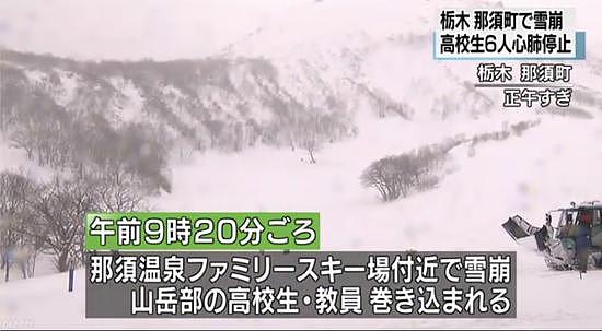 日本栃木县一滑雪场发生雪崩 6名高中生心肺停止 - 1