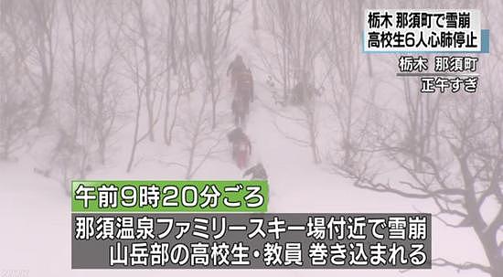 日本栃木县一滑雪场发生雪崩 6名高中生心肺停止 - 3