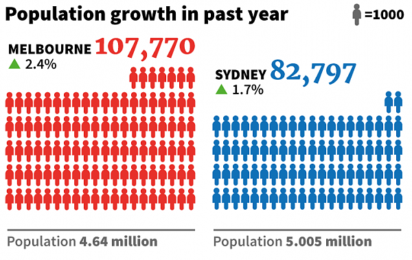 3103populationGrowth729px.png,0