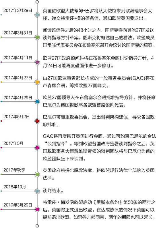 AETOS Capital Group：英国脱欧程序正式启动，接下来会怎么样？ - 17