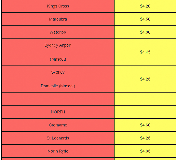 新州麦当劳咖啡定价大盘点 最便宜的竟是悉尼Chatswood的$3.95！（图） - 7