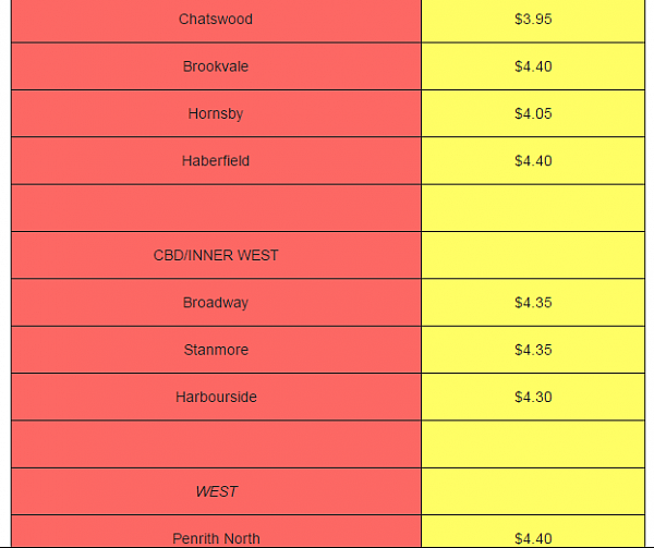 新州麦当劳咖啡定价大盘点 最便宜的竟是悉尼Chatswood的$3.95！（图） - 8