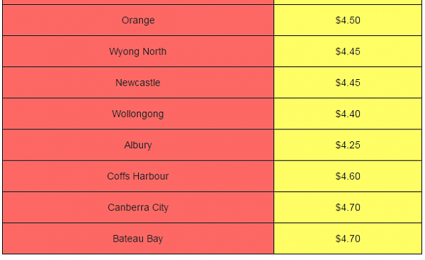 新州麦当劳咖啡定价大盘点 最便宜的竟是悉尼Chatswood的$3.95！（图） - 10