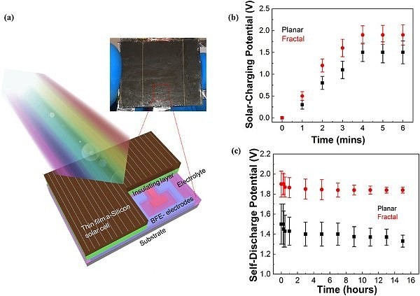 澳华裔科学家重大突破：不需要充电的手机、电脑和汽车不再是梦！ - 4