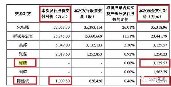 一则公告，让许晴、陈建斌、蒋勤勤、王学兵瞬间蒸发超6000万财富 - 7