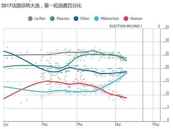 AETOS Capital Group：关于法国大选，你想知道的都在这里！ - 15