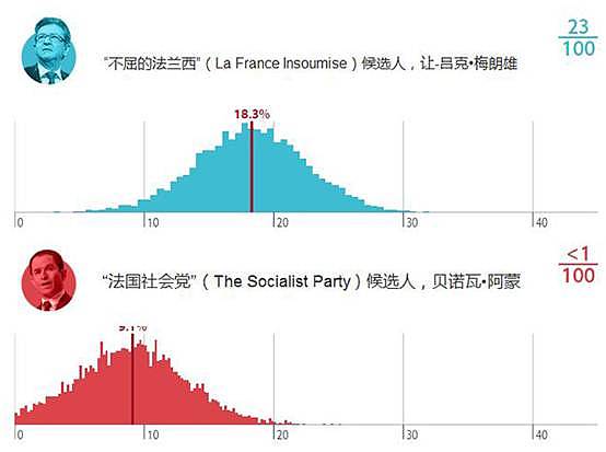 AETOS Capital Group：关于法国大选，你想知道的都在这里！ - 17