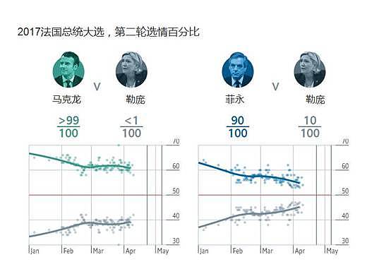 AETOS Capital Group：关于法国大选，你想知道的都在这里！ - 18