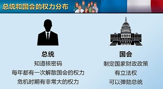 AETOS Capital Group：关于法国大选，你想知道的都在这里！ - 21