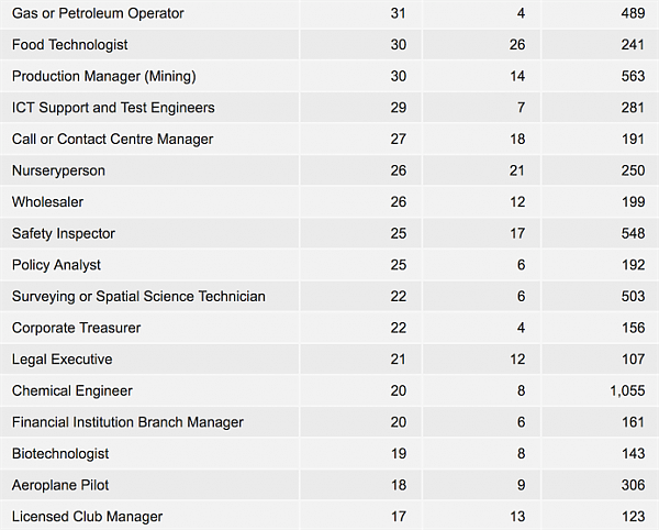 216个被移除职业清单全目录！人力资源、程序员和制造业首当其冲（图） - 5