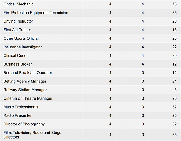 216个被移除职业清单全目录！人力资源、程序员和制造业首当其冲（图） - 9