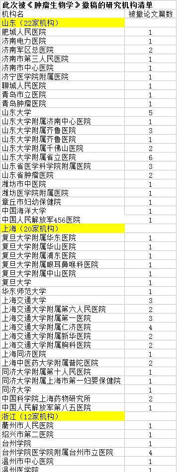 107篇中国医学论文齐被撤 浙大、协和都中枪(图) - 1