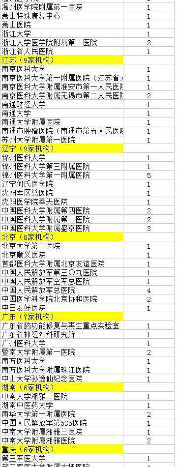 107篇中国医学论文齐被撤 浙大、协和都中枪(图) - 2