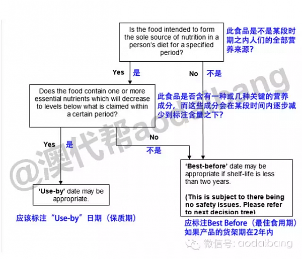 我大狮狮丨买的护肤品为什么没有保质期？ 澳洲产品【日期标注】常见问题答案汇总！ - 2