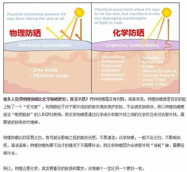 大狮狮丨夏天防晒【全攻略】20问答！如何选防晒霜？如何补涂？如何清洁？…看这篇就够了 - 3