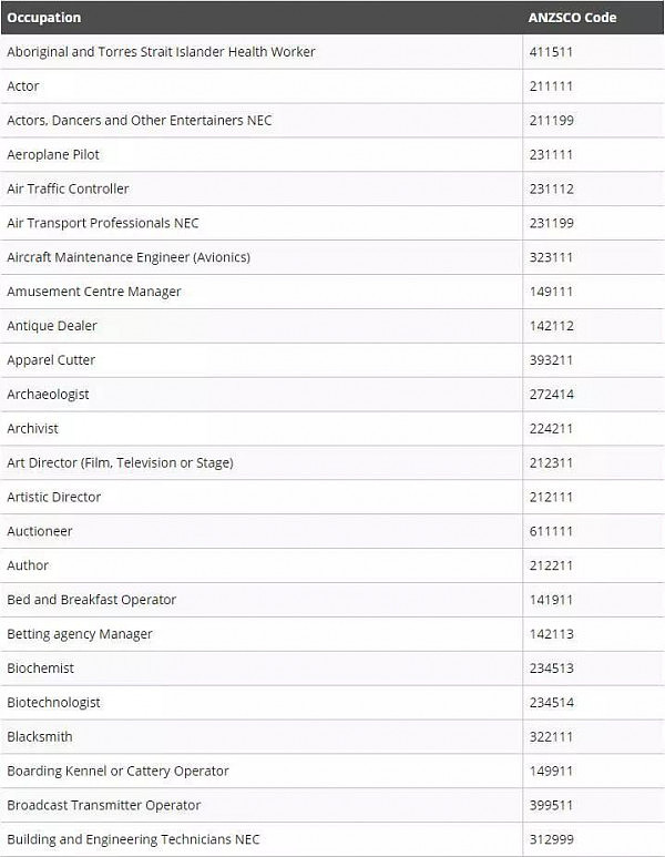 重磅突发！政府动刀移民专业清单！会计、工程等专业恐再无法移民！PR福利或取消！红色“高危”专业出炉，数万留学生中枪 - 3