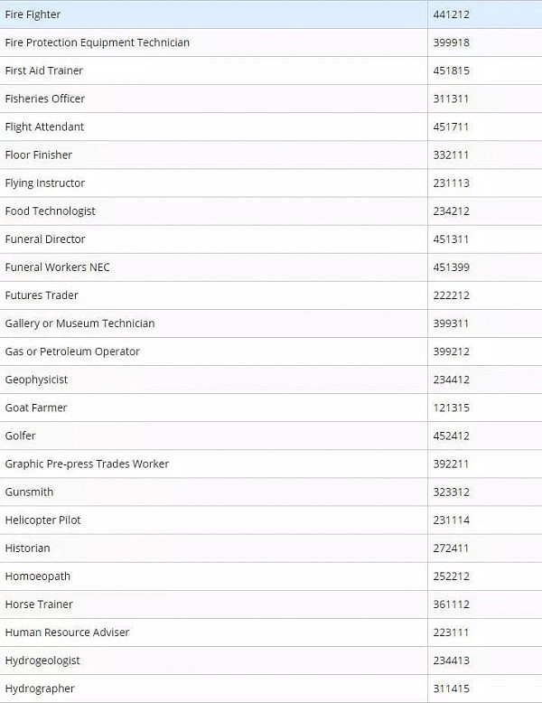 重磅突发！政府动刀移民专业清单！会计、工程等专业恐再无法移民！PR福利或取消！红色“高危”专业出炉，数万留学生中枪 - 6