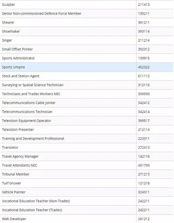 重磅突发！政府动刀移民专业清单！会计、工程等专业恐再无法移民！PR福利或取消！红色“高危”专业出炉，数万留学生中枪 - 10