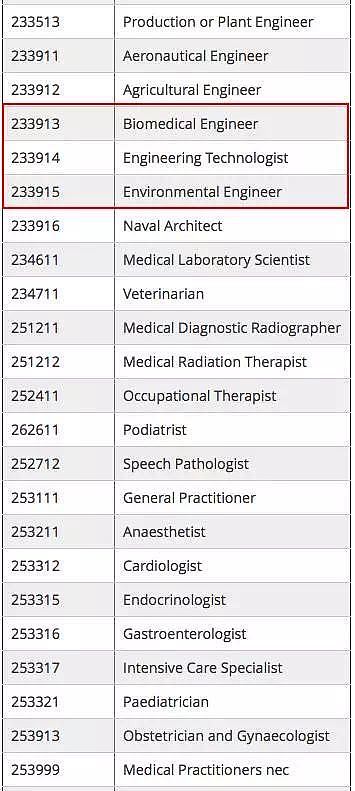 重磅突发！政府动刀移民专业清单！会计、工程等专业恐再无法移民！PR福利或取消！红色“高危”专业出炉，数万留学生中枪 - 16
