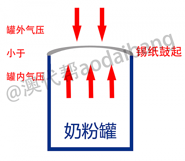 夏天到了！拒绝变质危害！你需要这篇文章，来学习【正确保存】澳洲产品 - 12