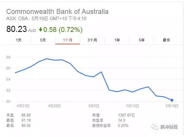 银行今年戏份足 新财年预算下的澳大利亚银行业变局 - 7