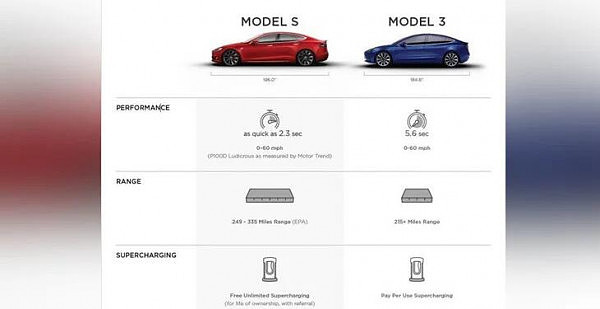 特斯拉Model 3最新谍照曝光 顶部配备行李架 有望于2018年登陆澳洲 - 2