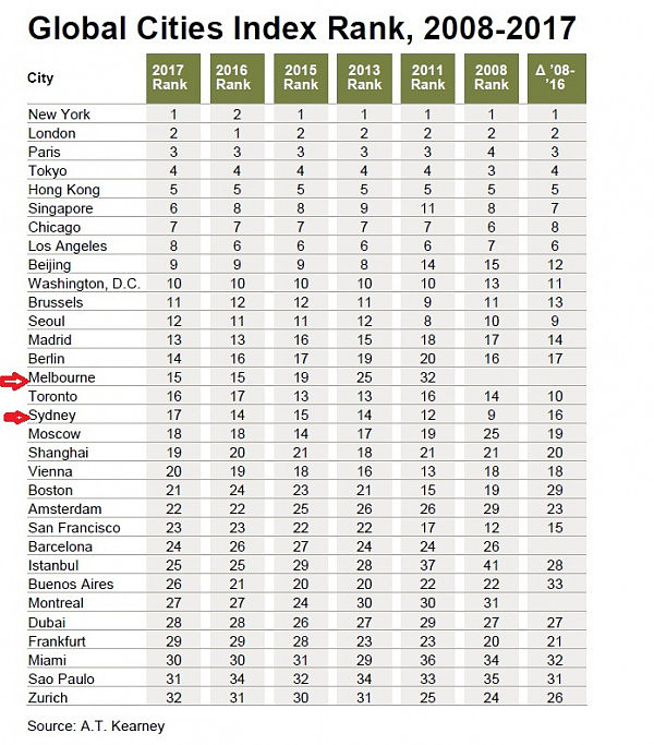 global-cities-index.jpg,0