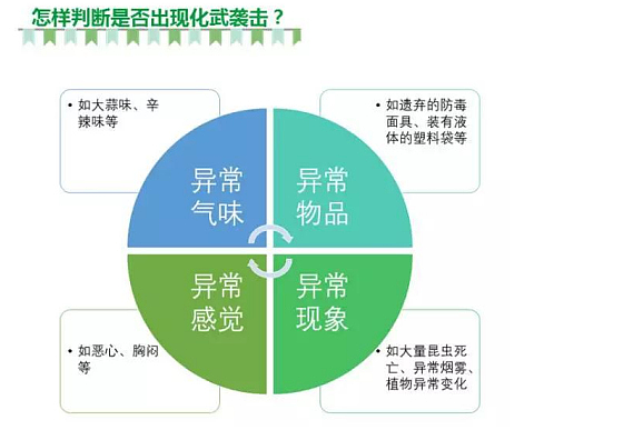 又是恐怖袭击！这本海外华人防恐手册一定要收藏！（组图） - 7