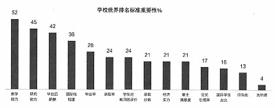 调研：中国留学生更愿意归国就业 更愿意读商科（组图） - 2