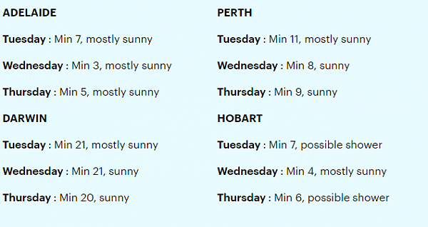 大风吹弯腰！悉尼等多地迎来最潮湿天气 6月雨水最充沛的一周来临（组图） - 2