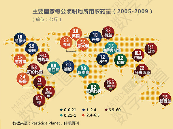 浸泡在农药里的中国人 全球一半农药用在中国（组图） - 1