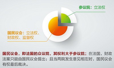 AETOS Capital Group：马克龙再胜  静待施政落子 - 4