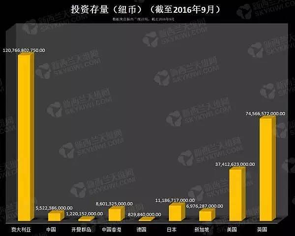 中国买下全世界只是刚起步！中国投资新西兰面貌大剖析！ - 2