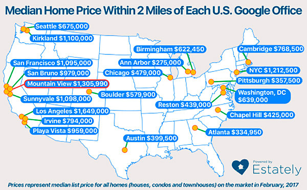 良心企业啊！硅谷房价太高了 谷歌母公司掏3000万美元为员工盖房 - 2