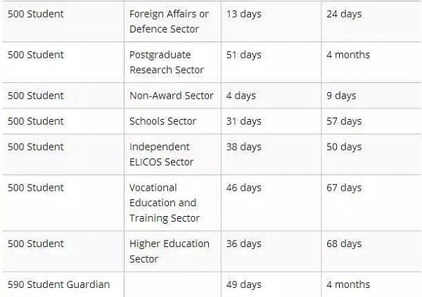 澳移民局最新公布：各类签证和入籍审理时间表！你还需要等多久？ - 2