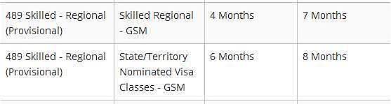 澳移民局最新公布：各类签证和入籍审理时间表！你还需要等多久？ - 9