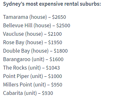 悉尼租房最便宜的区大盘点！房子越建越多 奈何租金就是降不下！ - 5