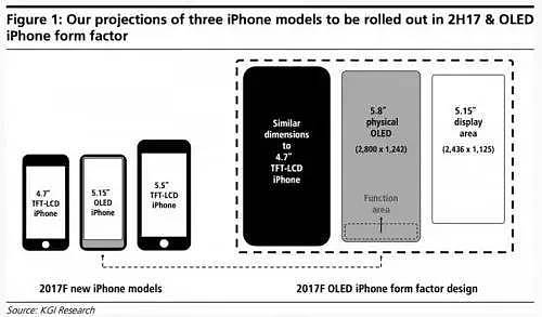 iPhone 8定型了？这次曝光内容让粉丝为之惊喜（组图） - 3