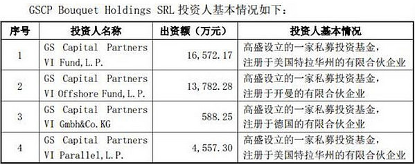 赢在中国！高盛抛出清仓计划，这次他要赚走44亿（组图） - 4