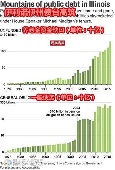 美国地方豪强有多牛？他带着一个州走向崩溃（组图） - 10